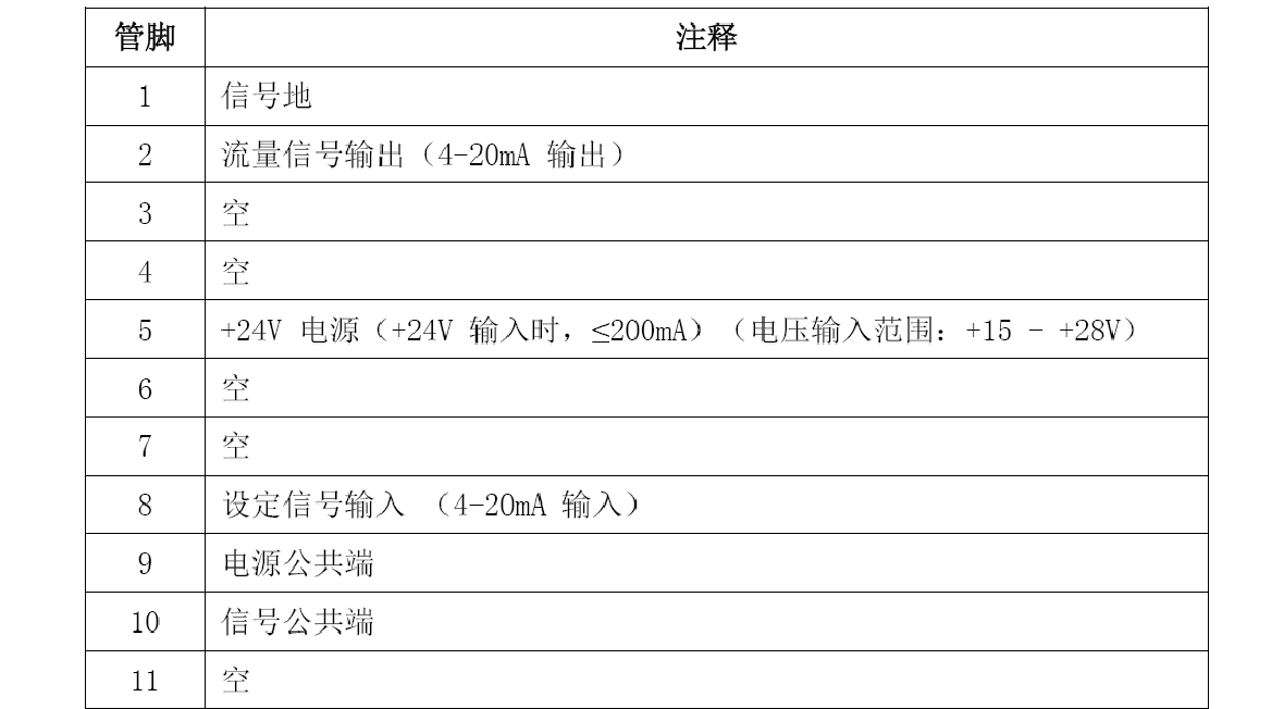 流量控制器