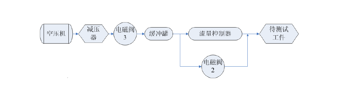 氣體流量計(jì)