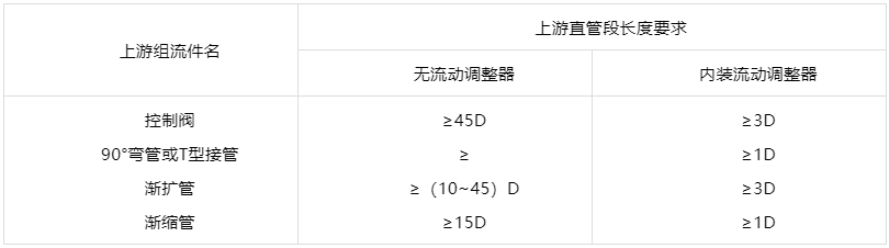 氣體流量計(jì)